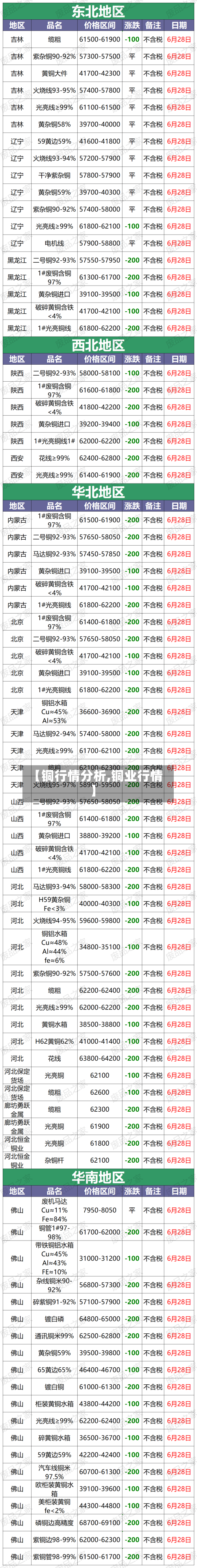 【铜行情分析,铜业行情】-第1张图片