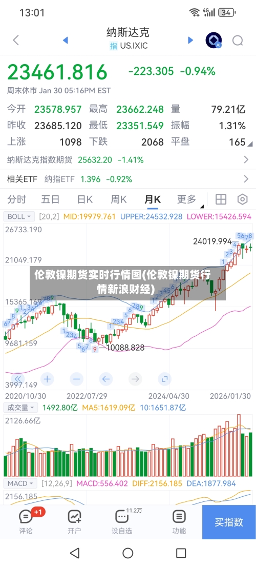 伦敦镍期货实时行情图(伦敦镍期货行情新浪财经)-第1张图片