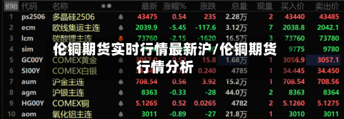 伦铜期货实时行情最新沪/伦铜期货行情分析-第2张图片