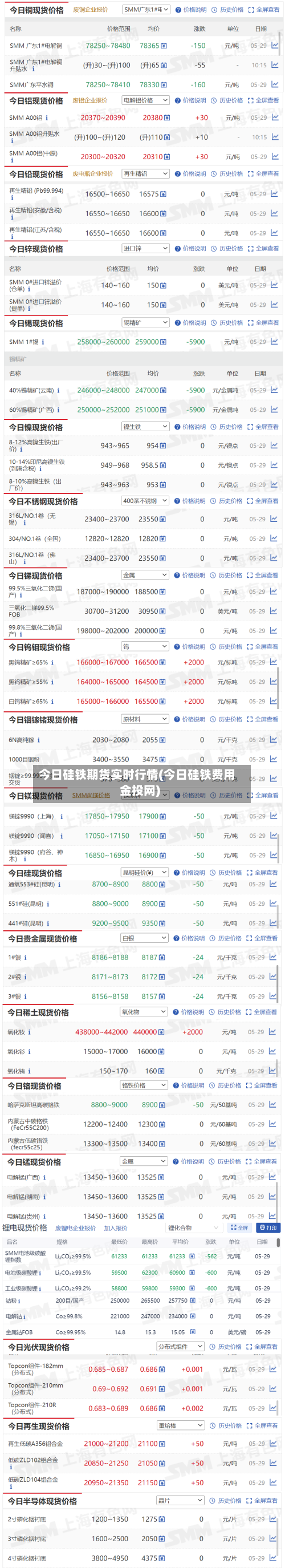 今日硅铁期货实时行情(今日硅铁费用金投网)-第1张图片