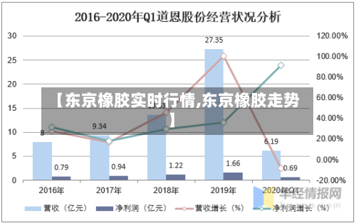【东京橡胶实时行情,东京橡胶走势】-第1张图片