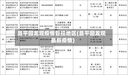 昌平回龙观疫情管控地区(昌平回龙观最新疫情)-第1张图片
