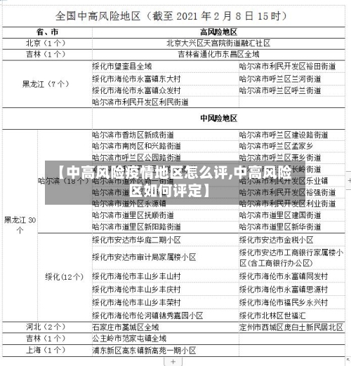 【中高风险疫情地区怎么评,中高风险区如何评定】-第1张图片