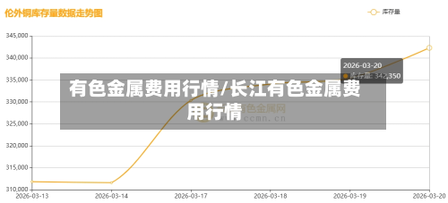 有色金属费用行情/长江有色金属费用行情-第3张图片