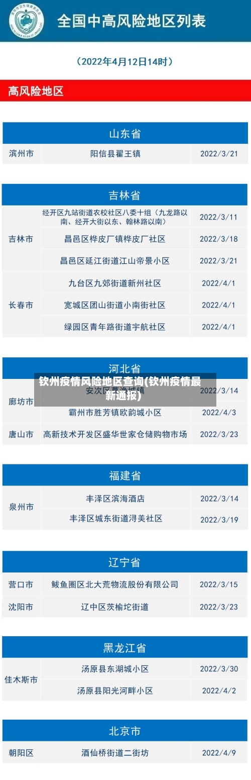 钦州疫情风险地区查询(钦州疫情最新通报)-第1张图片