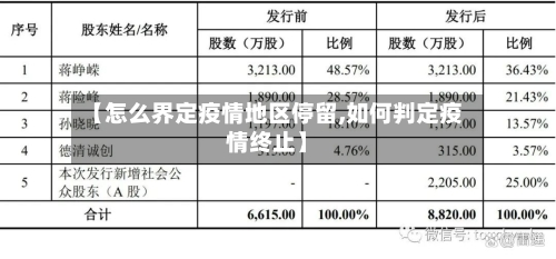 【怎么界定疫情地区停留,如何判定疫情终止】-第2张图片
