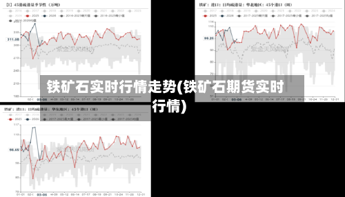 铁矿石实时行情走势(铁矿石期货实时行情)-第1张图片