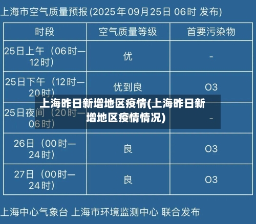 上海昨日新增地区疫情(上海昨日新增地区疫情情况)-第2张图片