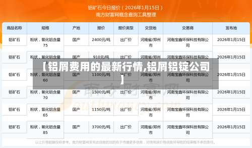【铝屑费用的最新行情,铝屑铝锭公司】-第1张图片