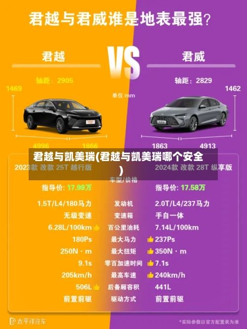君越与凯美瑞(君越与凯美瑞哪个安全)-第1张图片