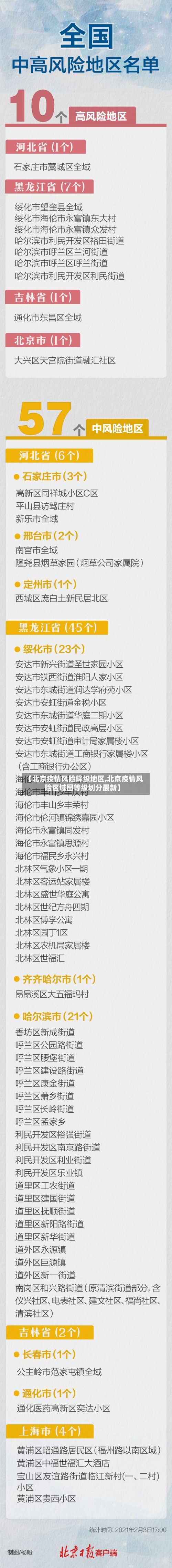 【北京疫情风险降级地区,北京疫情风险区域图等级划分最新】-第1张图片