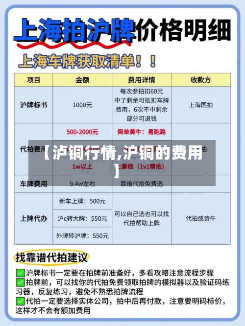 【泸铜行情,沪铜的费用】-第1张图片