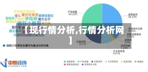 【现行情分析,行情分析网】-第1张图片