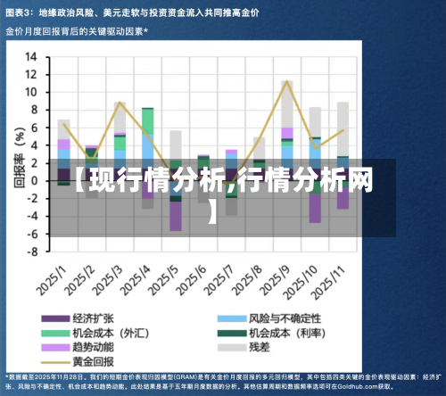 【现行情分析,行情分析网】-第3张图片