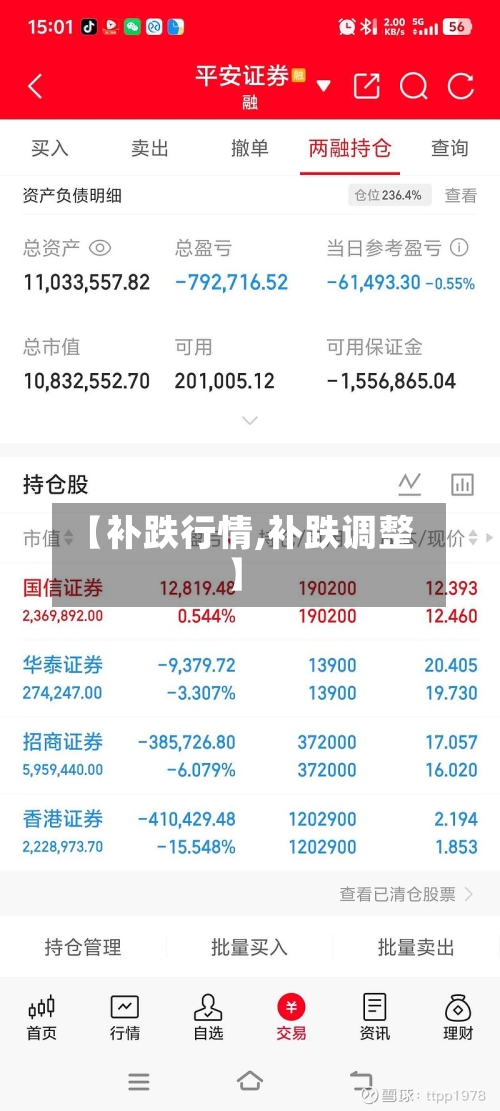 【补跌行情,补跌调整】-第1张图片