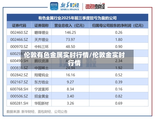 伦敦有色金属实时行情/伦敦金实时行情-第2张图片
