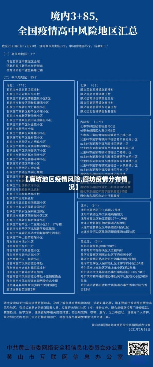 【廊坊地区疫情风险,廊坊疫情分布情况】-第1张图片