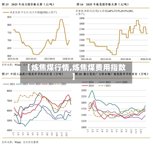 【炼焦煤行情,炼焦煤费用指数】-第2张图片