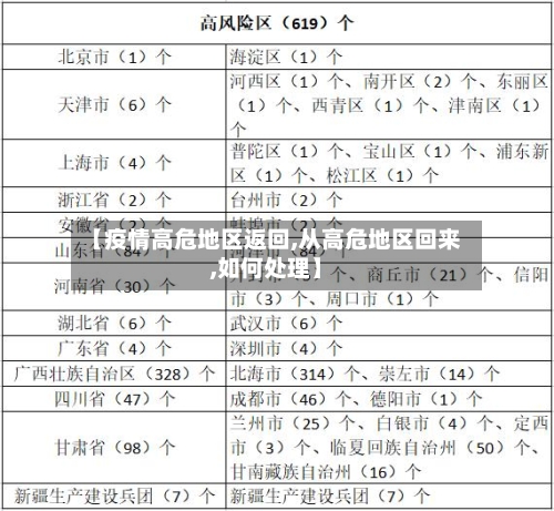 【疫情高危地区返回,从高危地区回来,如何处理】-第2张图片