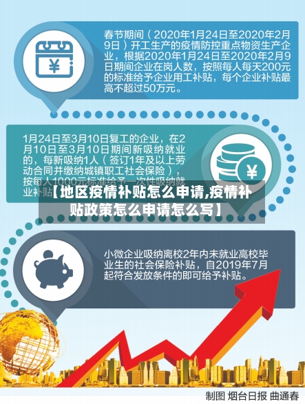【地区疫情补贴怎么申请,疫情补贴政策怎么申请怎么写】-第3张图片