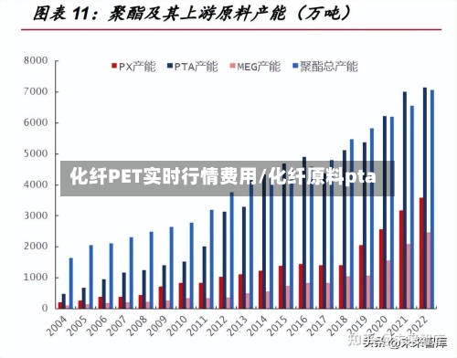 化纤PET实时行情费用/化纤原料pta-第1张图片