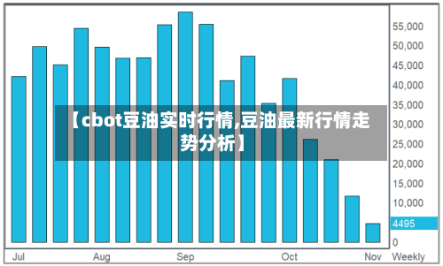 【cbot豆油实时行情,豆油最新行情走势分析】-第1张图片