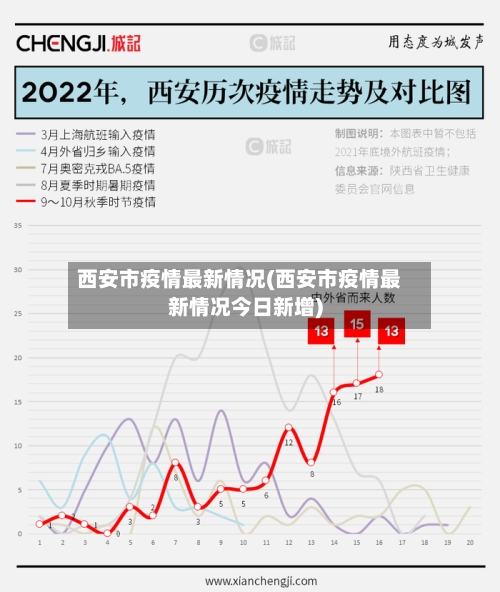 西安市疫情最新情况(西安市疫情最新情况今日新增)-第2张图片