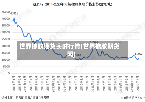世界橡胶期货实时行情(世界橡胶期货网)-第2张图片