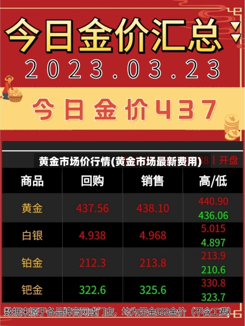 黄金市场价行情(黄金市场最新费用)-第1张图片