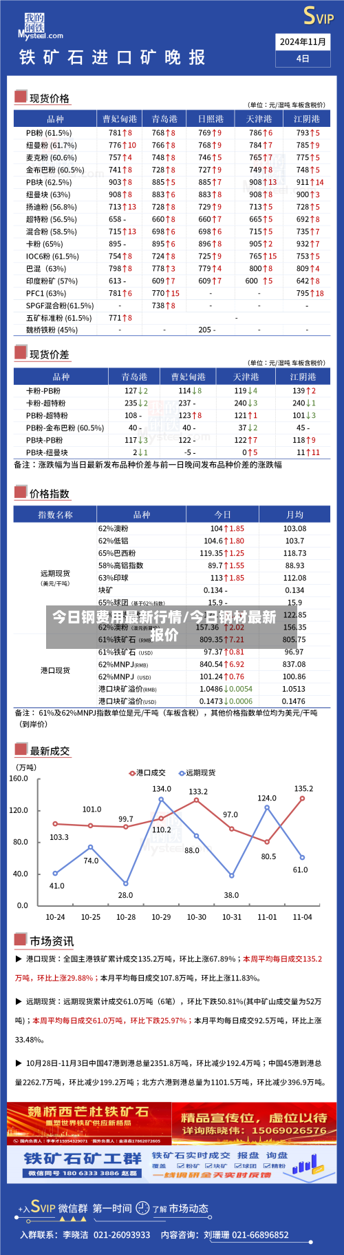 今日钢费用最新行情/今日钢材最新报价-第3张图片