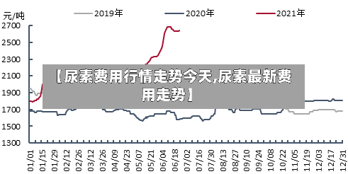 【尿素费用行情走势今天,尿素最新费用走势】-第1张图片