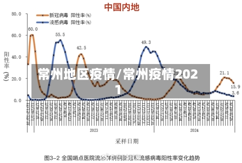 常州地区疫情/常州疫情2021-第1张图片