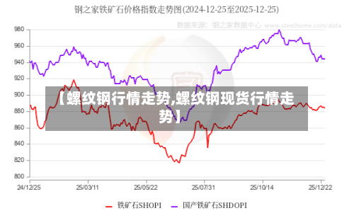 【螺纹钢行情走势,螺纹钢现货行情走势】-第3张图片