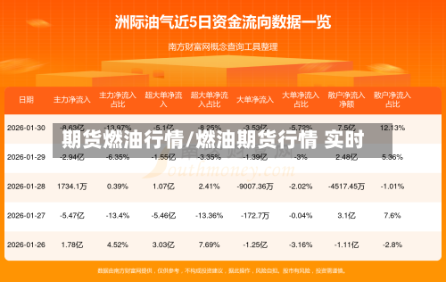 期货燃油行情/燃油期货行情 实时-第1张图片