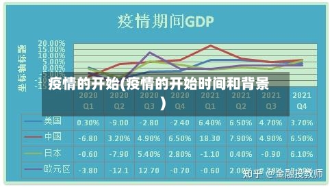 疫情的开始(疫情的开始时间和背景)-第1张图片