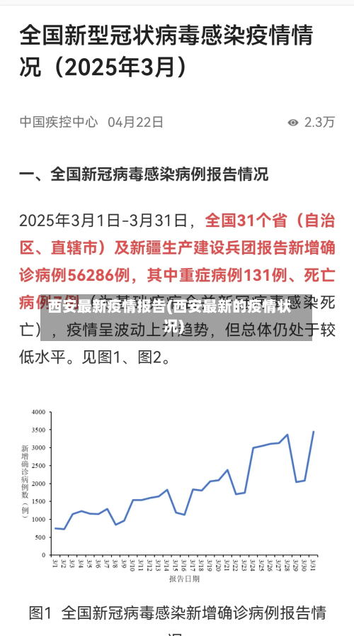 西安最新疫情报告(西安最新的疫情状况)-第2张图片
