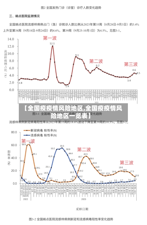 【全国疫疫情风险地区,全国疫疫情风险地区一览表】-第1张图片