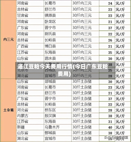 湛江豆粕今天费用行情(今日广东豆粕费用)-第1张图片