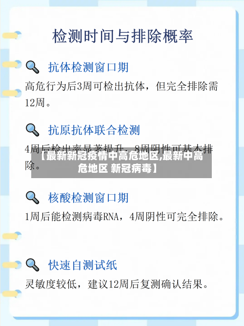 【最新新冠疫情中高危地区,最新中高危地区 新冠病毒】-第2张图片