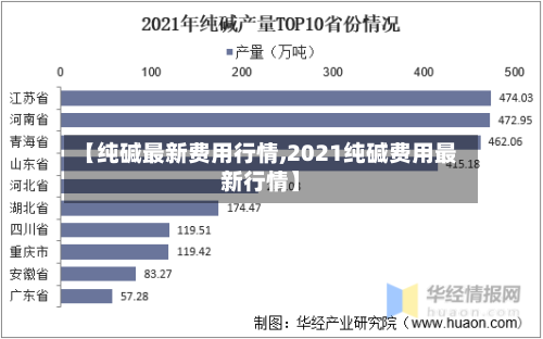 【纯碱最新费用行情,2021纯碱费用最新行情】-第1张图片