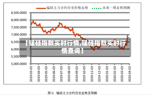 【锰硅指数实时行情,锰硅指数实时行情查询】-第1张图片