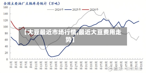 【大豆最近市场行情,最近大豆费用走势】-第2张图片