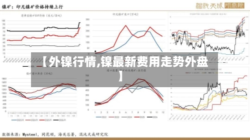 【外镍行情,镍最新费用走势外盘】-第1张图片