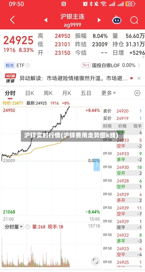沪锌实时行情(沪锌费用走势图k线)-第2张图片