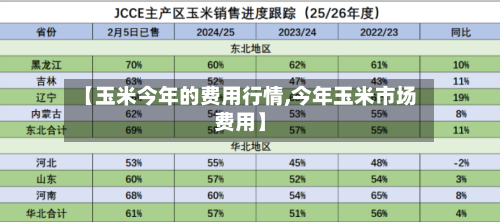 【玉米今年的费用行情,今年玉米市场费用】-第1张图片