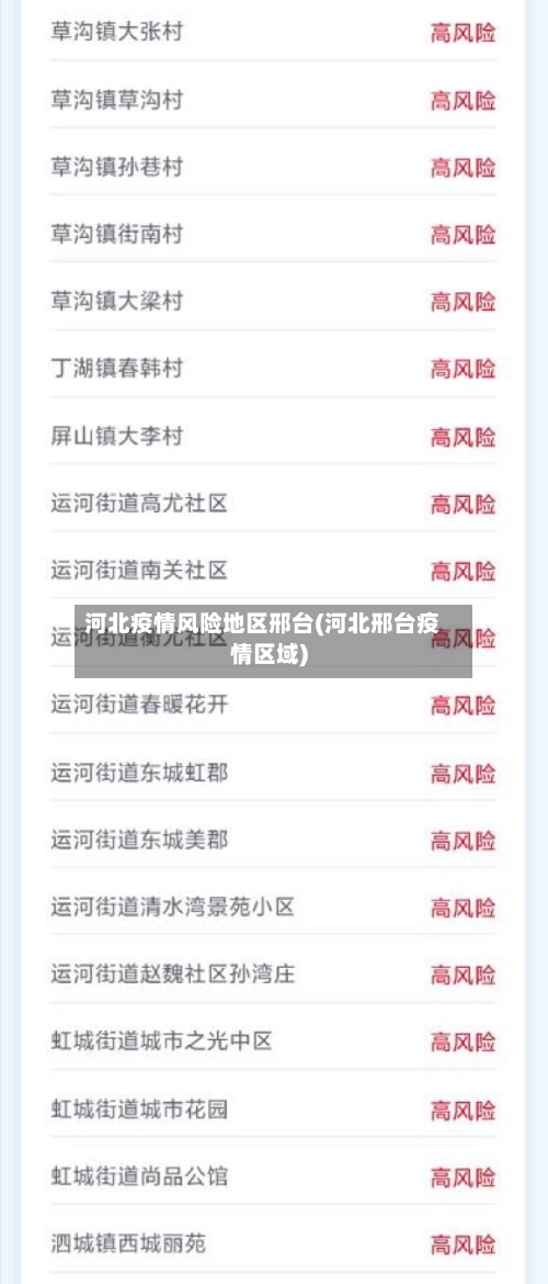 河北疫情风险地区邢台(河北邢台疫情区域)-第2张图片