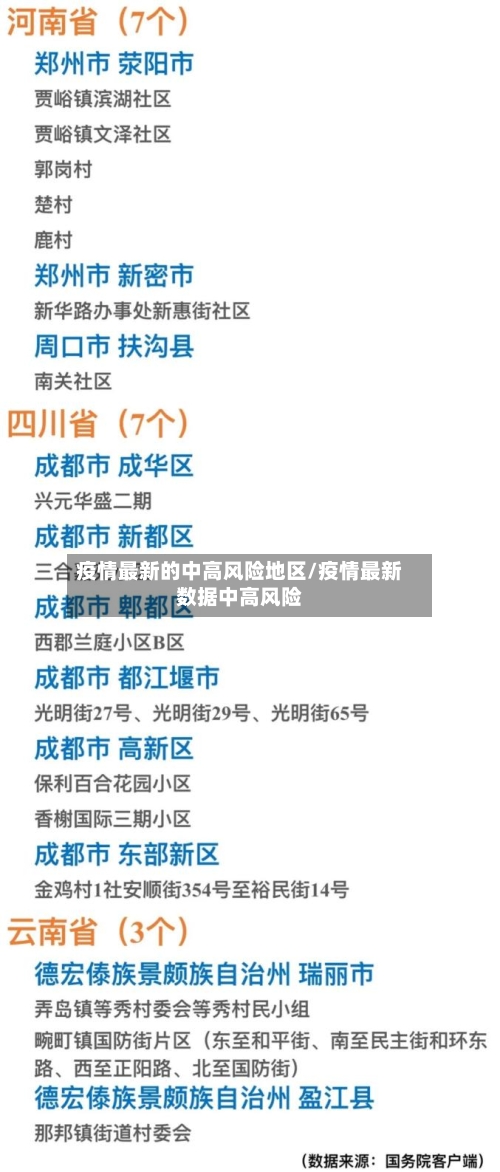 疫情最新的中高风险地区/疫情最新数据中高风险-第2张图片