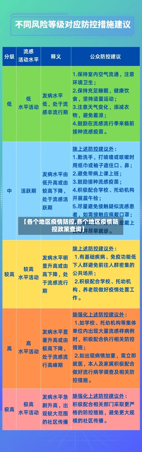 【各个地区疫情防控,各个地区疫情防控政策查询】-第2张图片