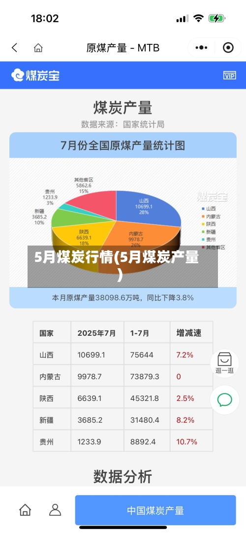 5月煤炭行情(5月煤炭产量)-第2张图片
