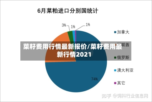 菜籽费用行情最新报价/菜籽费用最新行情2021-第2张图片